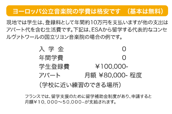 音楽院の学費