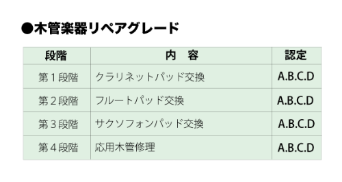 木管楽器リペアグレード
