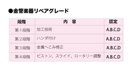 金管楽器リペアグレード
